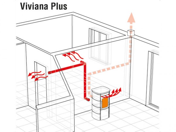 poele a pellet nordica viviana